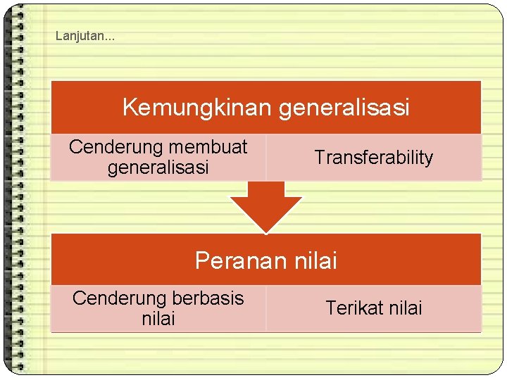 Lanjutan. . . Kemungkinan generalisasi Cenderung membuat generalisasi Transferability Peranan nilai Cenderung berbasis nilai