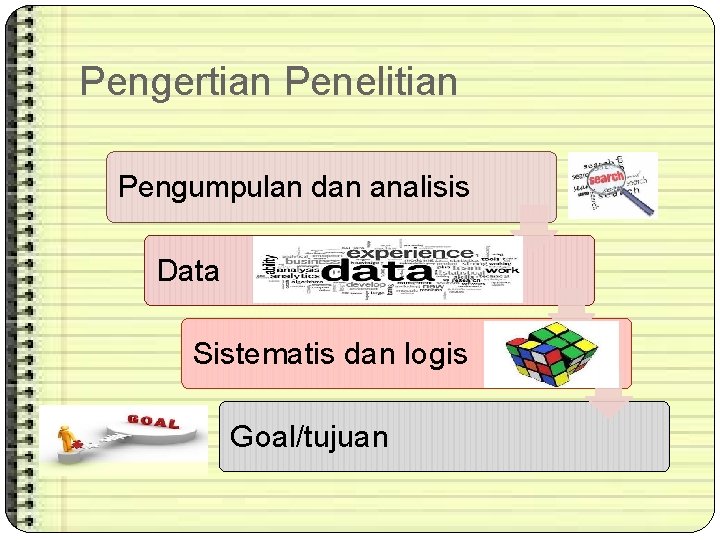 Pengertian Penelitian Pengumpulan dan analisis Data Sistematis dan logis Goal/tujuan 
