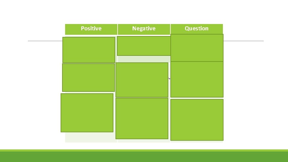 Positive Subject + should + main verb You should listen in class. love song.