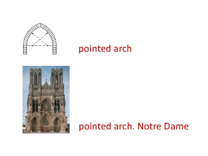 pointed arch. Notre Dame 