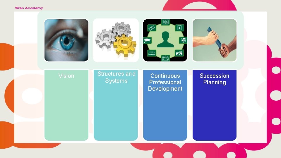 Vision Structures and Systems Continuous Professional Development Succession Planning 