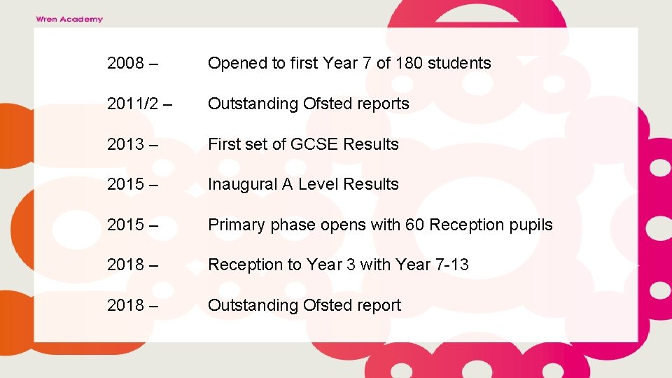2008 – Opened to first Year 7 of 180 students 2011/2 – Outstanding Ofsted