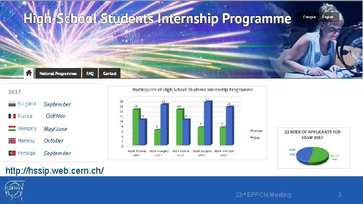 September Oct/Nov May/June October September http: //hssip. web. cern. ch/ 23 rd EPPCN Meeting September Oct/Nov May/June October September http: //hssip. web. cern. ch/ 23 rd EPPCN Meeting