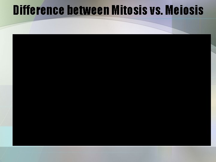 Difference between Mitosis vs. Meiosis 