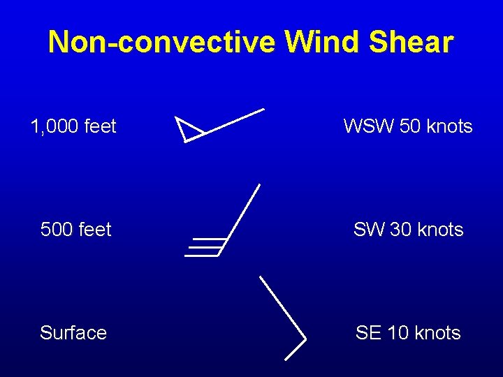 Non-convective Wind Shear 1, 000 feet WSW 50 knots 500 feet SW 30 knots Non-convective Wind Shear 1, 000 feet WSW 50 knots 500 feet SW 30 knots