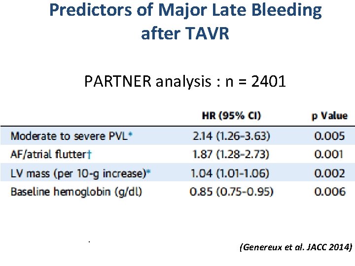 Predictors of Major Late Bleeding after TAVR PARTNER analysis : n = 2401 .