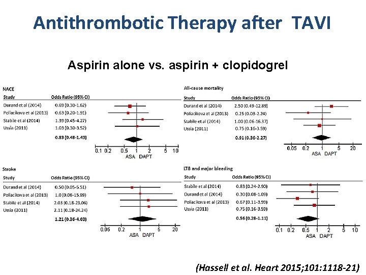 Antithrombotic Therapy after TAVI Aspirin alone vs. aspirin + clopidogrel (Hassell et al. Heart