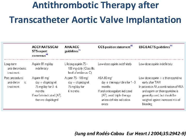 Antithrombotic Therapy after Transcatheter Aortic Valve Implantation (Iung and Rodés-Cabau Eur Heart J 2004;