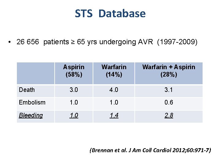STS Database • 26 656 patients ≥ 65 yrs undergoing AVR (1997 -2009) Aspirin