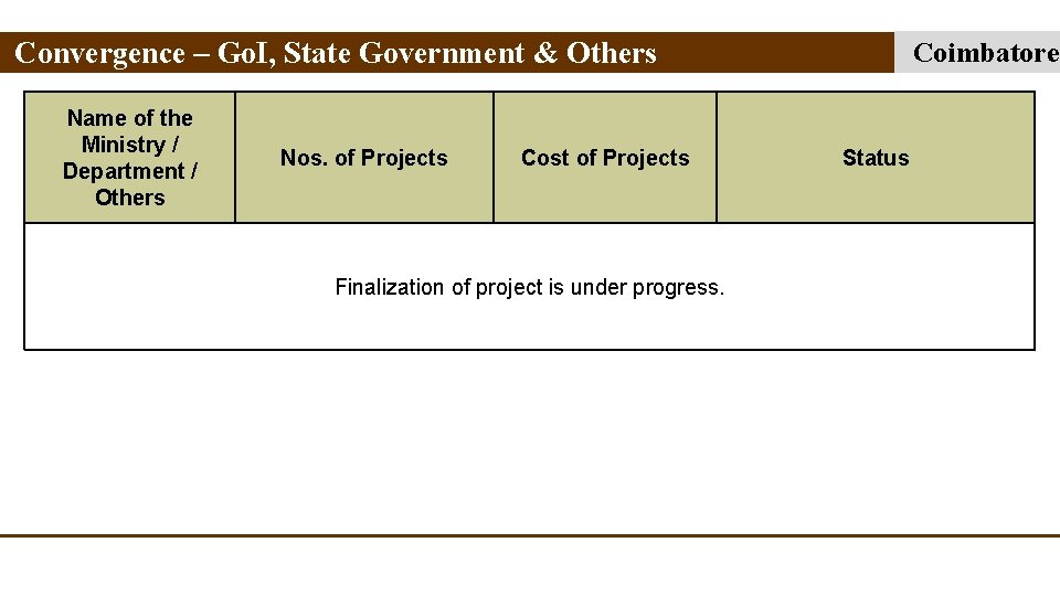 Convergence – Go. I, State Government & Others Name of the Ministry / Department