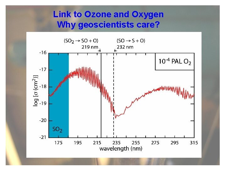 Link to Ozone and Oxygen Why geoscientists care? 