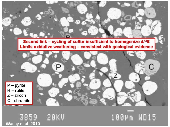 Second link – cycling of sulfur insufficient to homogenize Δ 33 S Limits oxidative