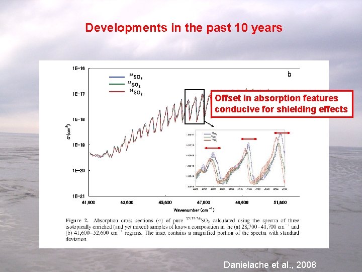 Developments in the past 10 years Offset in absorption features conducive for shielding effects