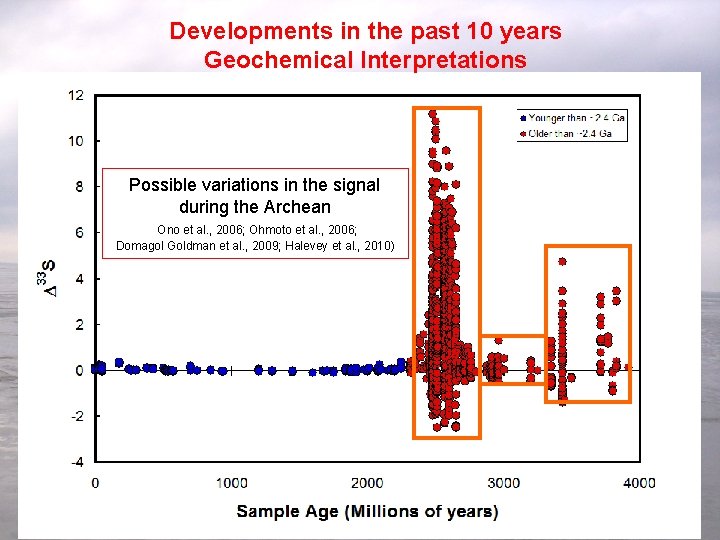 Developments in the past 10 years Geochemical Interpretations Possible variations in the signal during