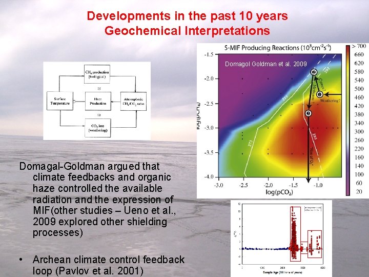 Developments in the past 10 years Geochemical Interpretations Domagol Goldman et al. 2009 Domagal-Goldman
