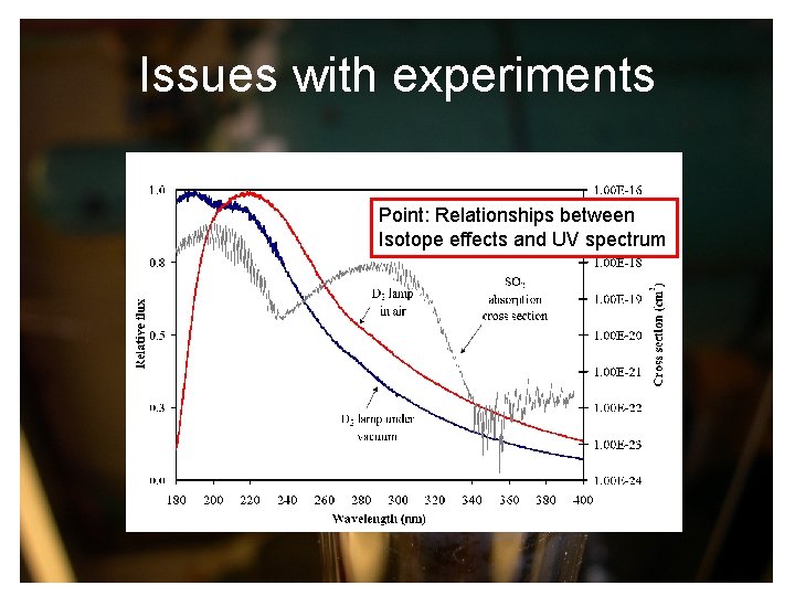 Issues with experiments Point: Relationships between Isotope effects and UV spectrum 