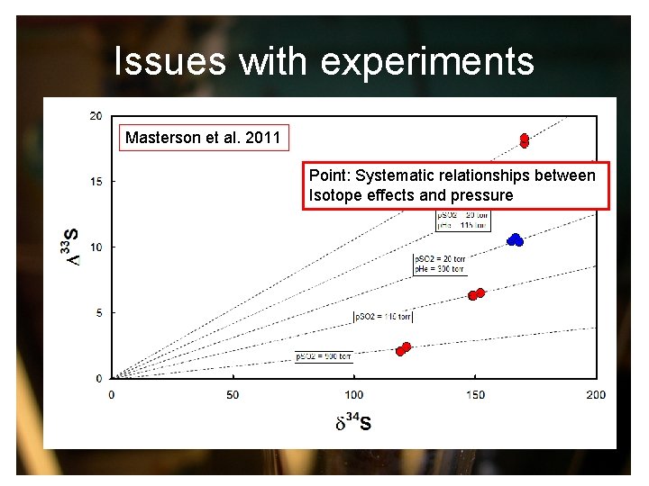 Issues with experiments Masterson et al. 2011 Point: Systematic relationships between Isotope effects and