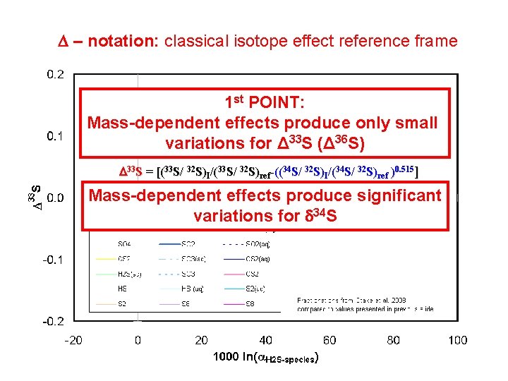 D – notation: classical isotope effect reference frame 1 st POINT: CIE arise because