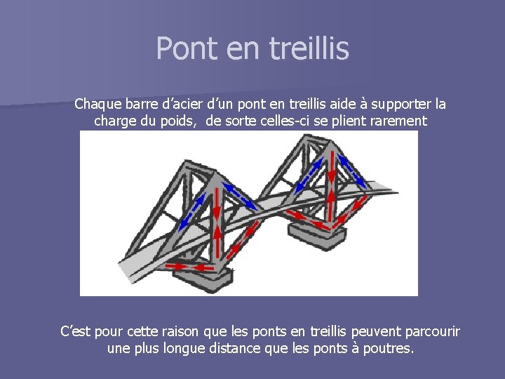 Pont en treillis Chaque barre d’acier d’un pont en treillis aide à supporter la