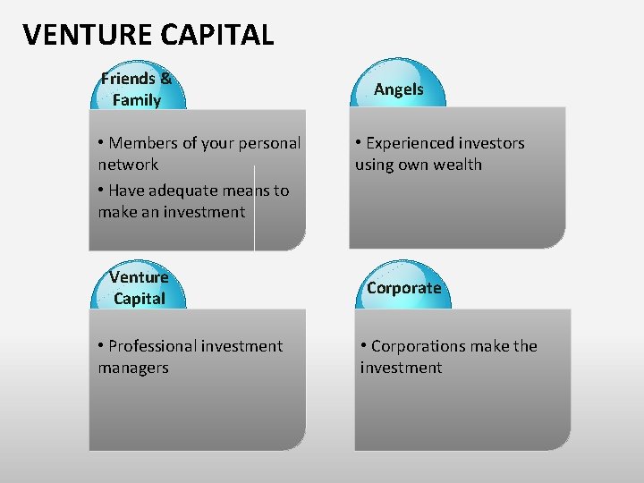 VENTURE CAPITAL Friends & Family • Members of your personal network • Have adequate