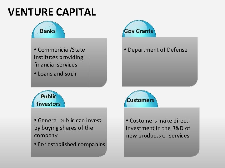 VENTURE CAPITAL Banks • Commericial/State institutes providing financial services • Loans and such Public