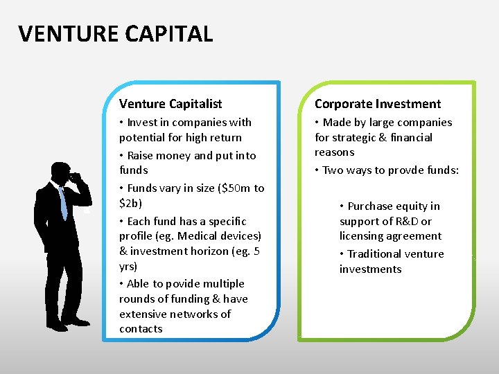 VENTURE CAPITAL Venture Capitalist Corporate Investment • Invest in companies with potential for high