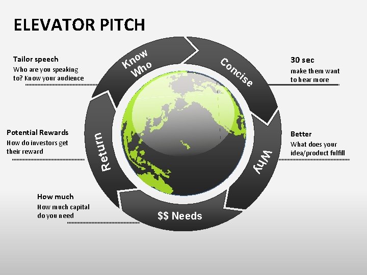 ELEVATOR PITCH ow n K ho W Tailor speech Potential Rewards e Better How