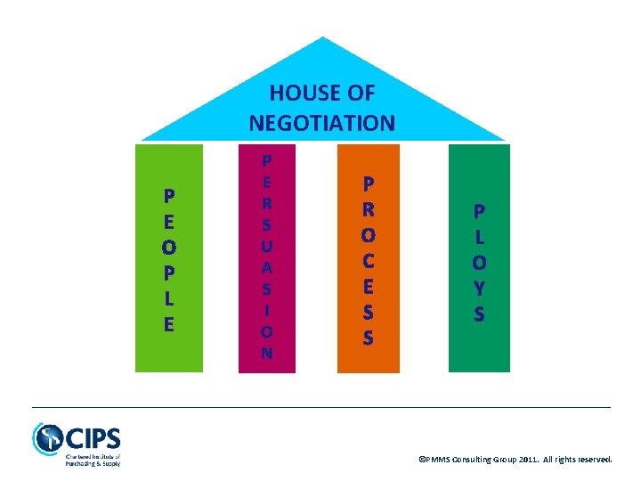 HOUSE OF NEGOTIATION P E O P L E P E R S U