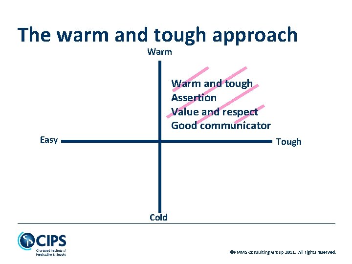 The warm and tough approach Warm and tough Assertion Value and respect Good communicator