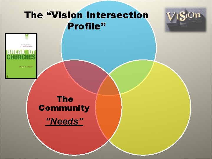 The “Vision Intersection Profile” The Community “Needs” 