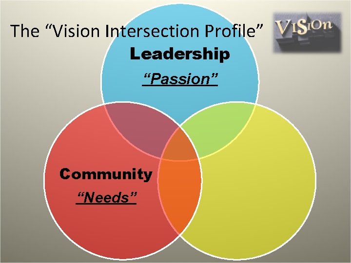 The “Vision Intersection Profile” Leadership “Passion” Community “Needs” 