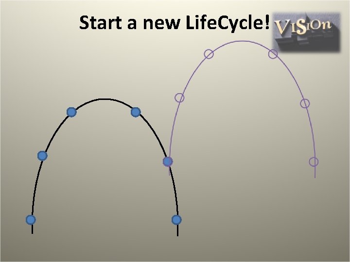 Start a new Life. Cycle! 