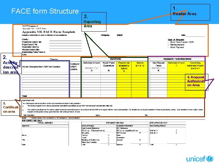 FACE form Structure 1. 3. Header Area Reporting Area 2. Activity descript ion area