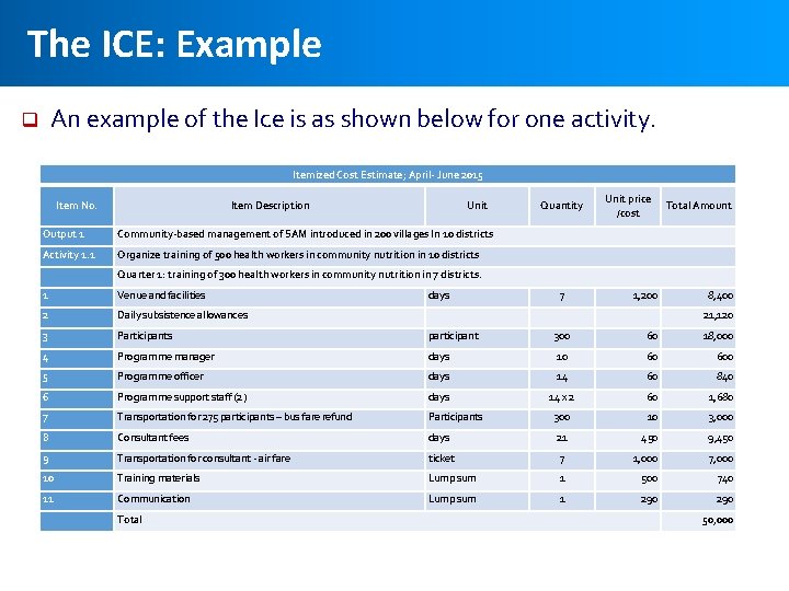 The ICE: Example An example of the Ice is as shown below for one