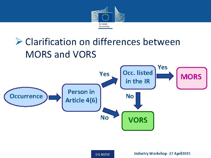 Ø Clarification on differences between MORS and VORS Yes Occurrence Person in Article 4(6)