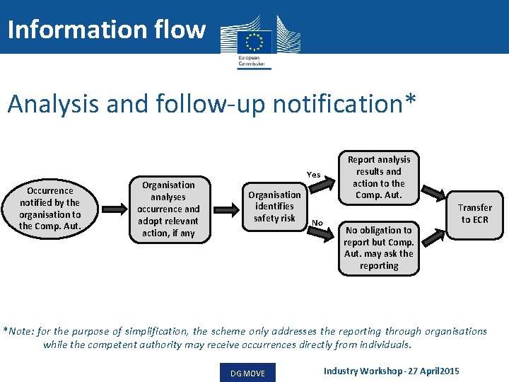 Information flow Analysis and follow-up notification* Occurrence notified by the organisation to the Comp.