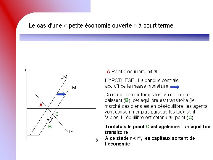 Le cas d’une « petite économie ouverte » à court terme r A Point