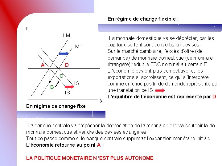 En régime de change flexible : r LM LM ’ A D C IS