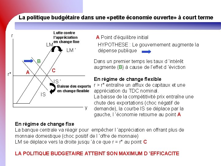 La politique budgétaire dans une «petite économie ouverte» à court terme r LM Lutte
