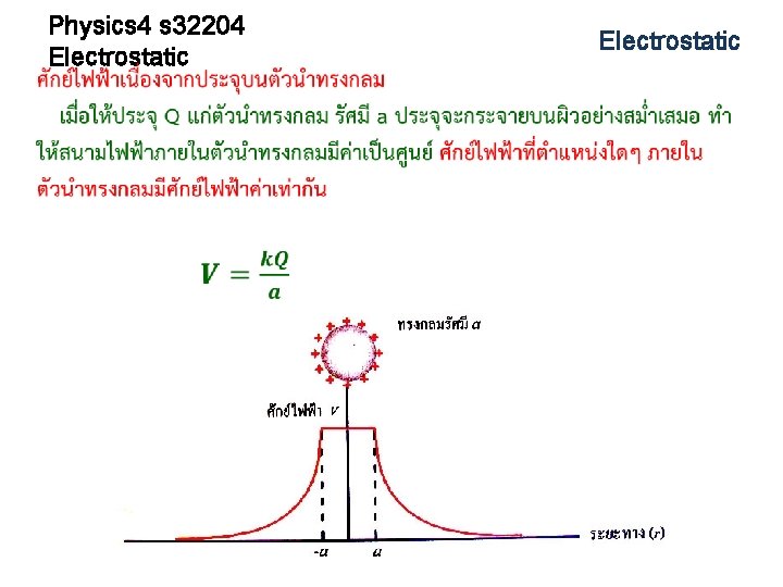 Physics 4 s 32204 Electrostatic 