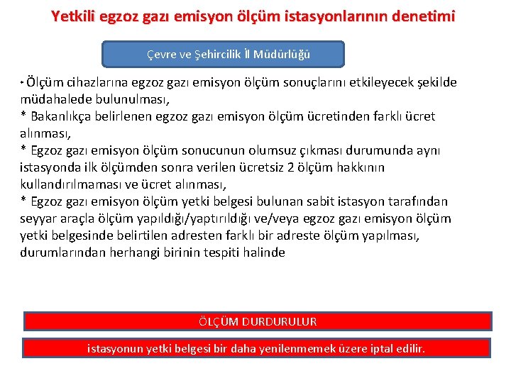 Yetkili egzoz gazı emisyon ölçüm istasyonlarının denetimi Çevre ve Şehircilik İl Müdürlüğü Ölçüm cihazlarına