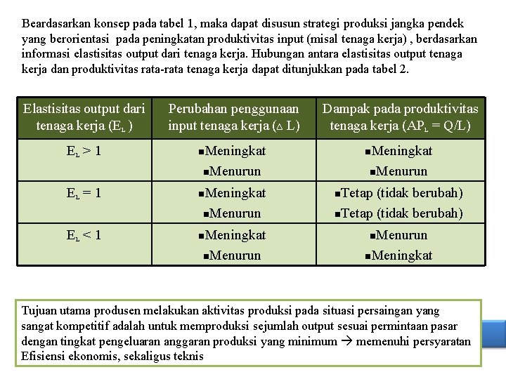 Beardasarkan konsep pada tabel 1, maka dapat disusun strategi produksi jangka pendek yang berorientasi