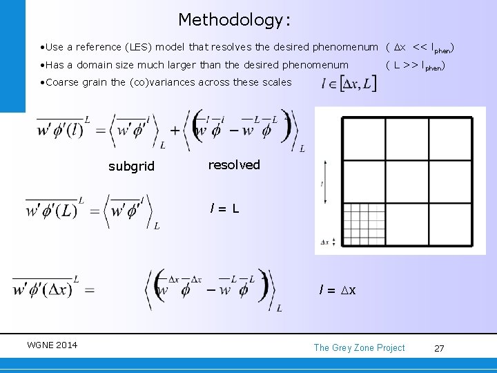 Methodology: • Use a reference (LES) model that resolves the desired phenomenum ( Dx