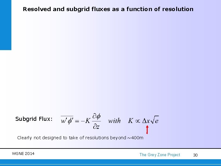 Resolved and subgrid fluxes as a function of resolution Subgrid Flux: Clearly not designed