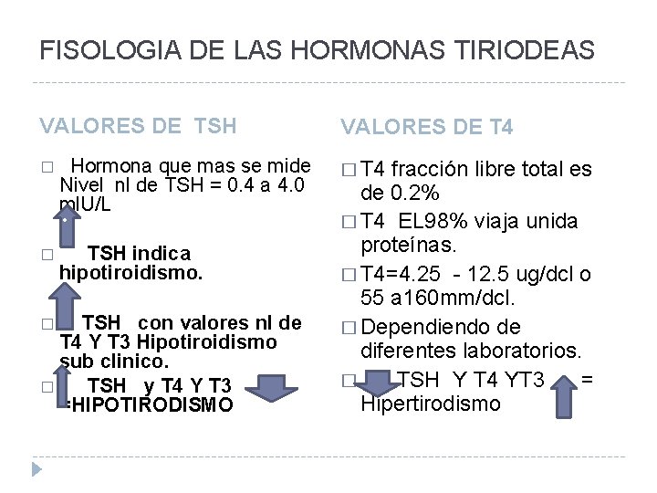 FISOLOGIA DE LAS HORMONAS TIRIODEAS VALORES DE TSH VALORES DE T 4 � Hormona