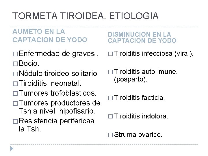 TORMETA TIROIDEA. ETIOLOGIA AUMETO EN LA CAPTACION DE YODO DISMINUCION EN LA CAPTACION DE