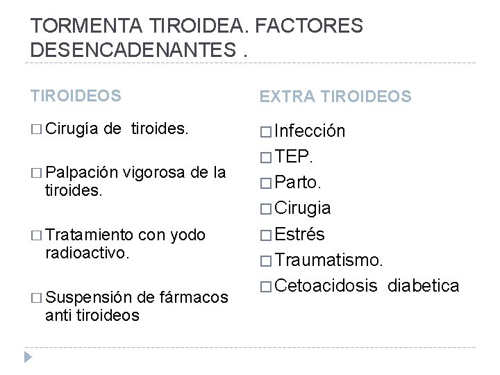 TORMENTA TIROIDEA. FACTORES DESENCADENANTES. TIROIDEOS EXTRA TIROIDEOS � Cirugía de tiroides. � Infección �