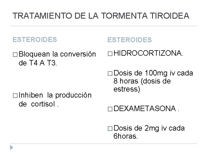 TRATAMIENTO DE LA TORMENTA TIROIDEA ESTEROIDES � Bloquean la conversión � HIDROCORTIZONA. de T