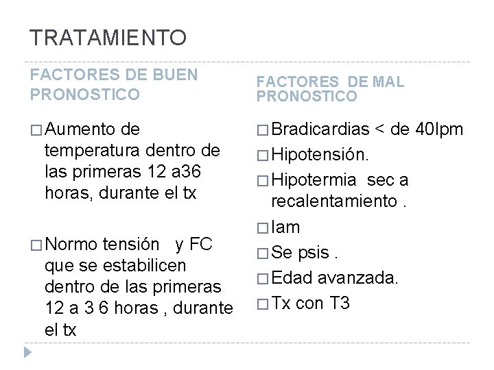 TRATAMIENTO FACTORES DE BUEN PRONOSTICO FACTORES DE MAL PRONOSTICO � Aumento de � Bradicardias