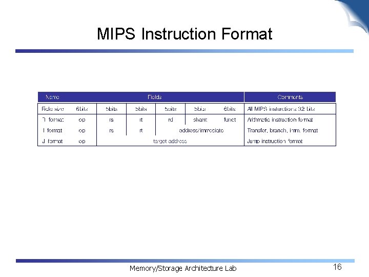 MIPS Instruction Format Memory/Storage Architecture Lab 16 